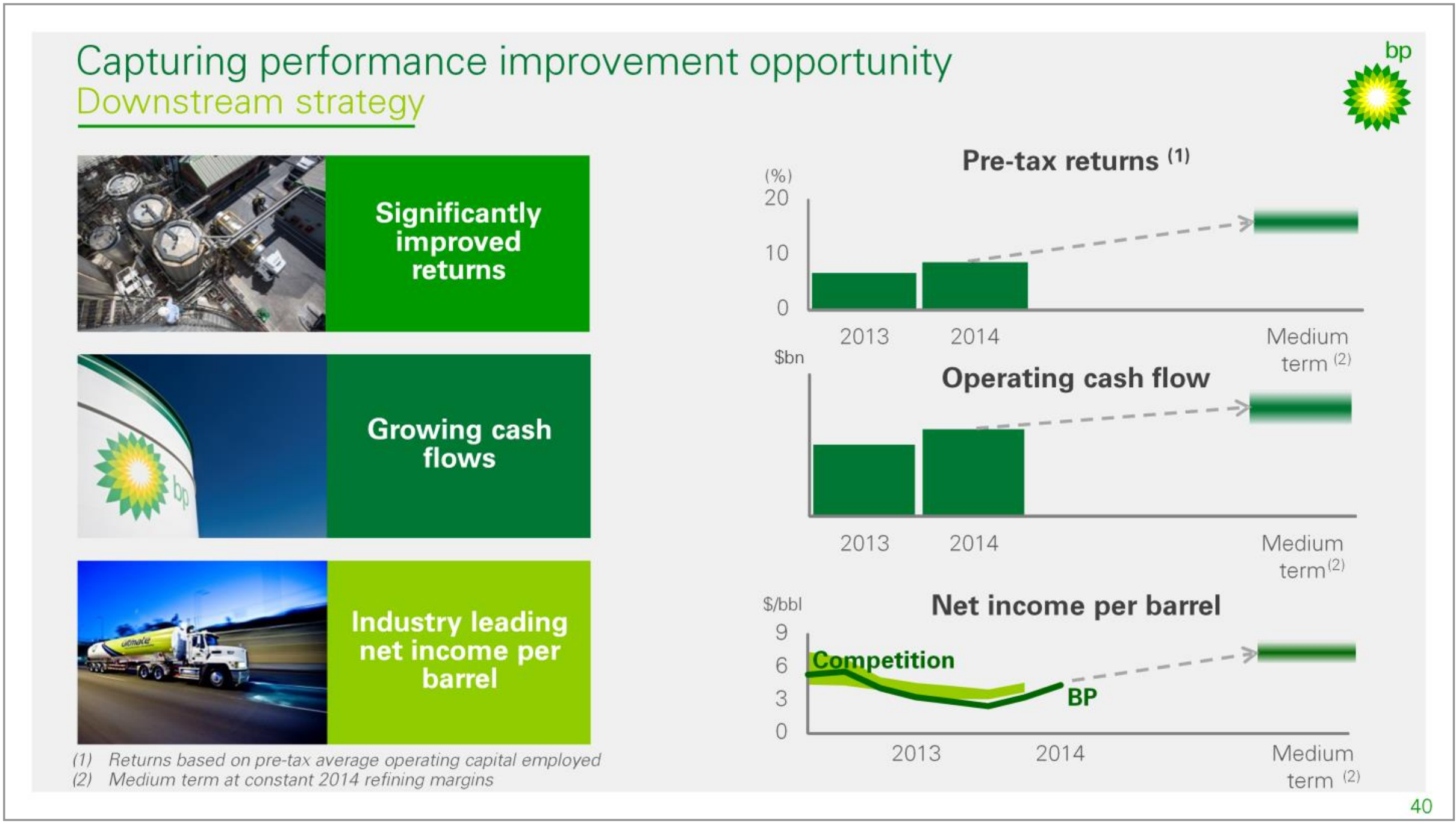 FY-2015 Results – BP Plc – slide 18
