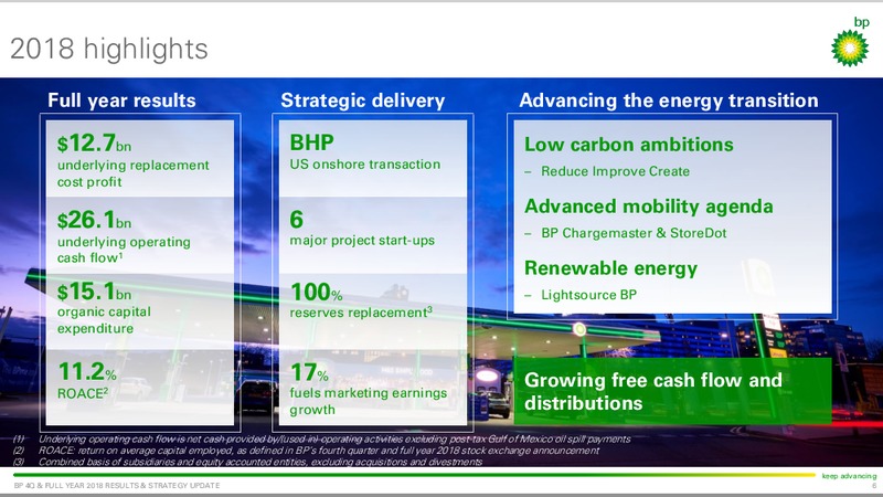 Q4 and FY 2018 Results and Strategy Update – BP Plc – slide 5