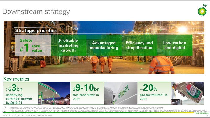 Q4 and FY 2018 Results and Strategy Update – BP Plc – slide 29