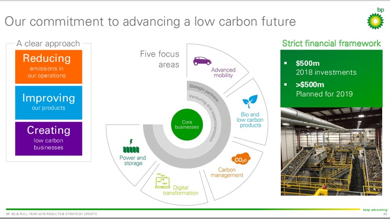 Q4 and FY 2018 Results and Strategy Update – BP Plc – slide 39