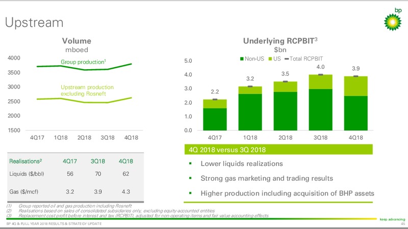 Q4 and FY 2018 Results and Strategy Update – BP Plc – slide 44