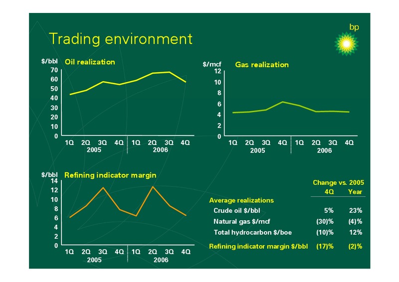 2006 FULL YEAR RESULTS – BP Plc – slide 9