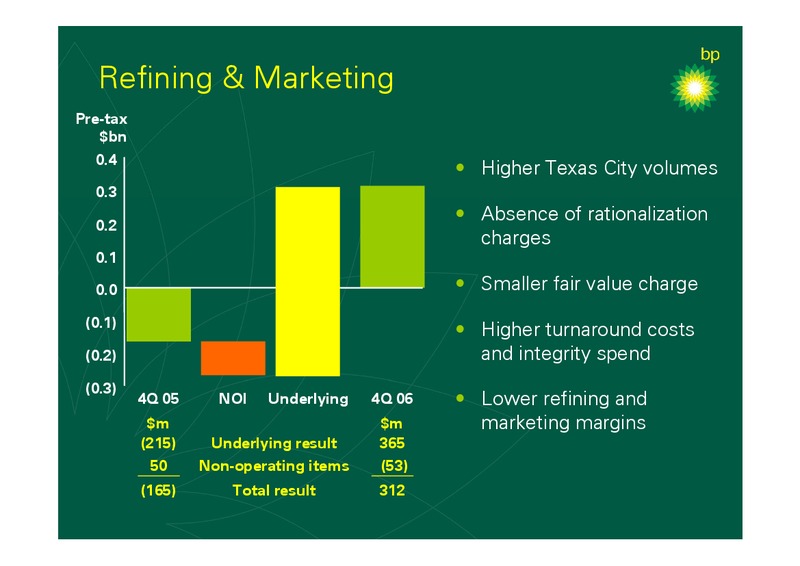 2006 FULL YEAR RESULTS – BP Plc – slide 12