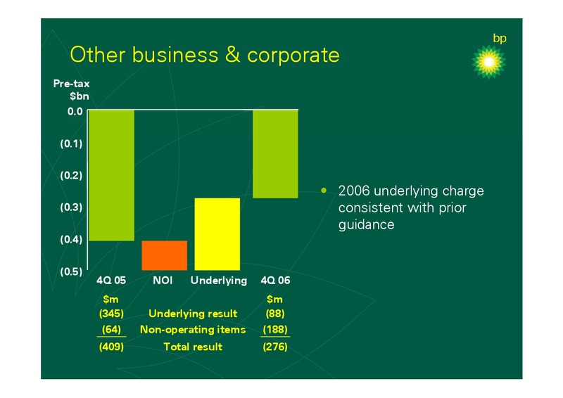 2006 FULL YEAR RESULTS – BP Plc – slide 14