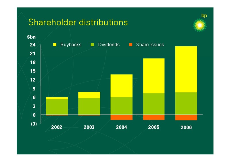 2006 FULL YEAR RESULTS – BP Plc – slide 18