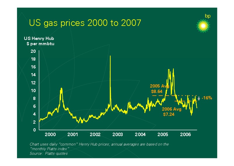 2006 FULL YEAR RESULTS – BP Plc – slide 26