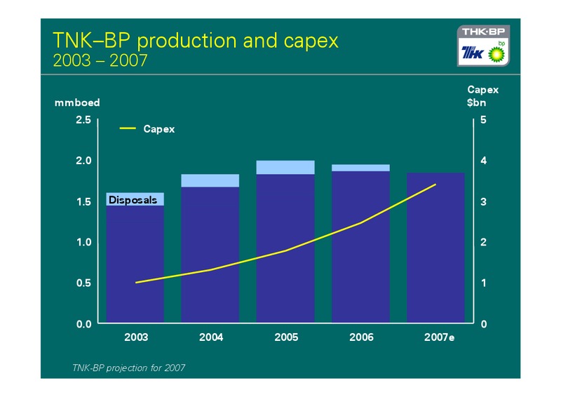 2006 FULL YEAR RESULTS – BP Plc – slide 41