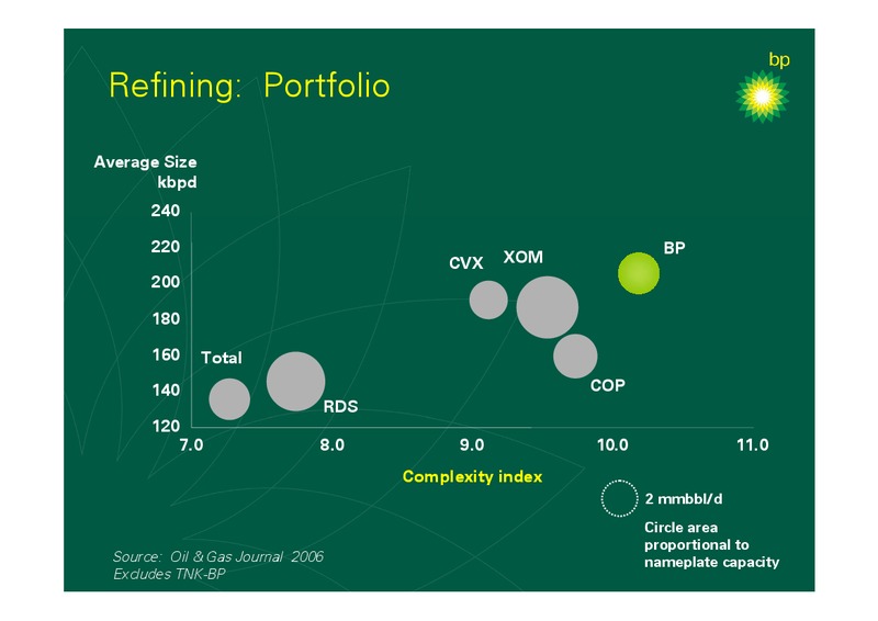 2006 FULL YEAR RESULTS – BP Plc – slide 58