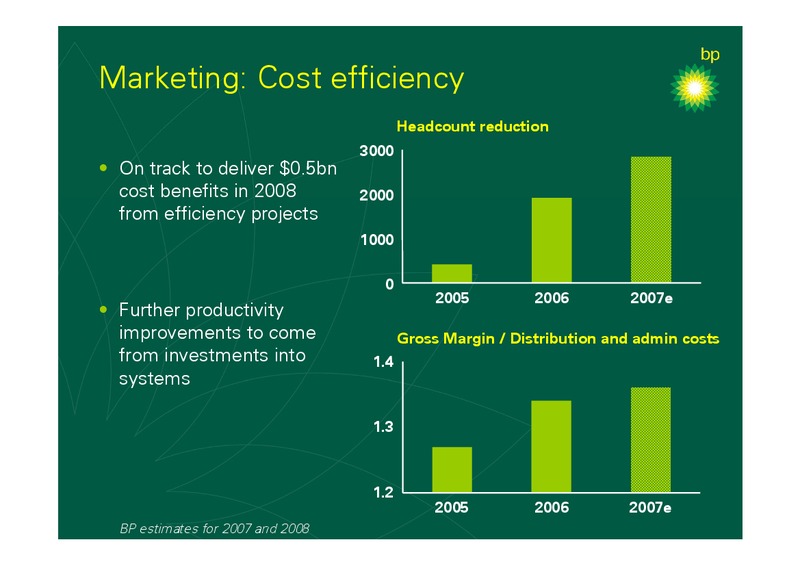 2006 FULL YEAR RESULTS – BP Plc – slide 60