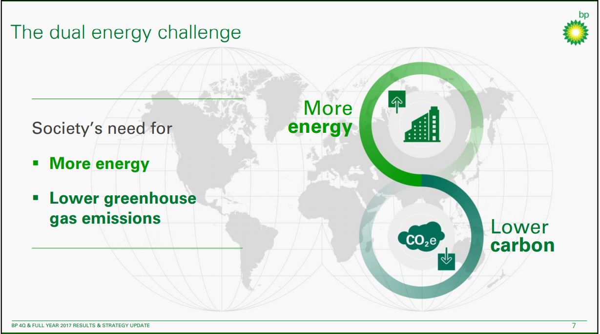 4Q 2018 and FY 2017 Results – BP Plc – slide 6
