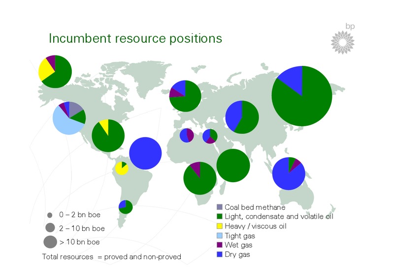 BP STRATEGY PRESENTATION – BP Plc – slide 19