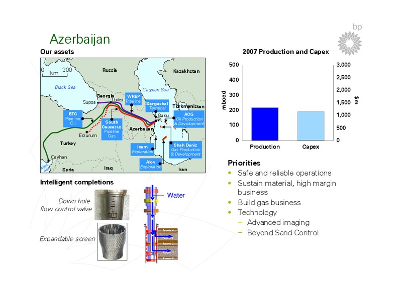 BP STRATEGY PRESENTATION – BP Plc – slide 32