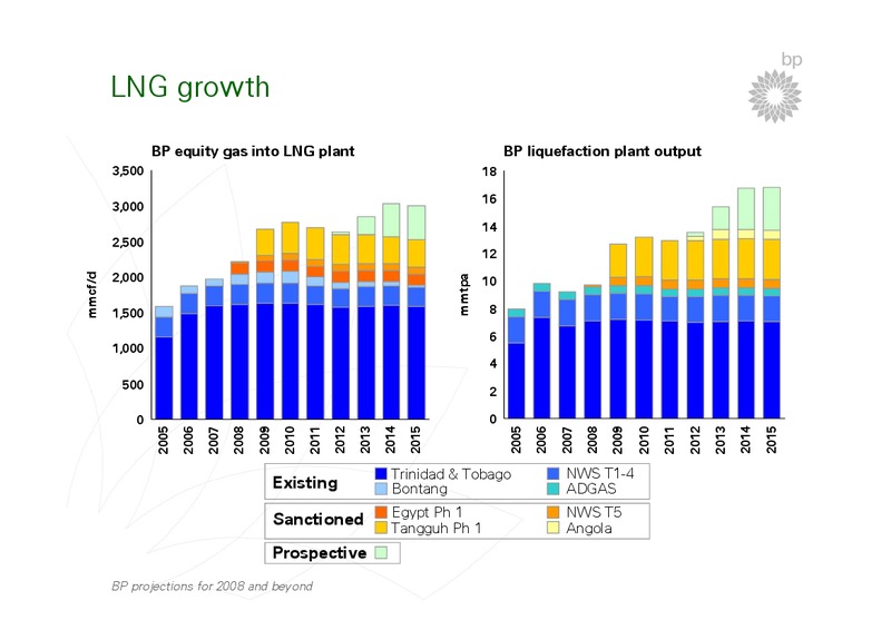 BP STRATEGY PRESENTATION – BP Plc – slide 34