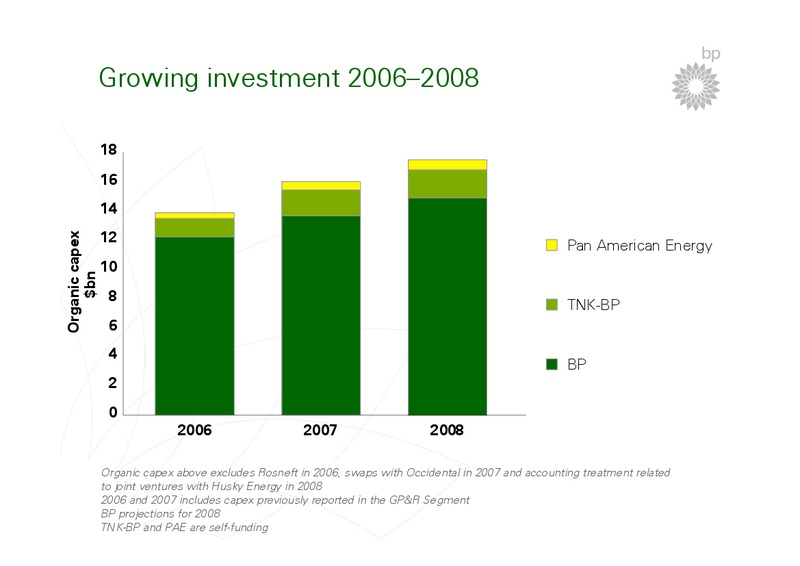 BP STRATEGY PRESENTATION – BP Plc – slide 36