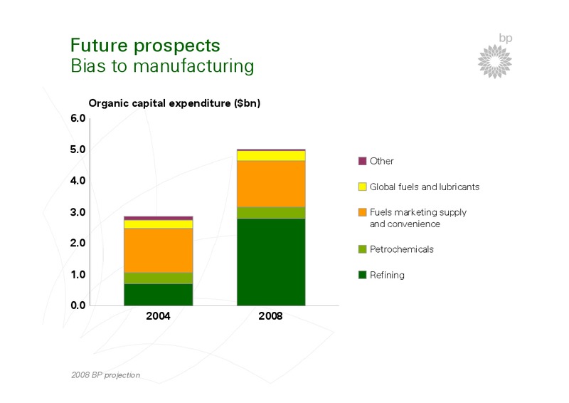 BP STRATEGY PRESENTATION – BP Plc – slide 60