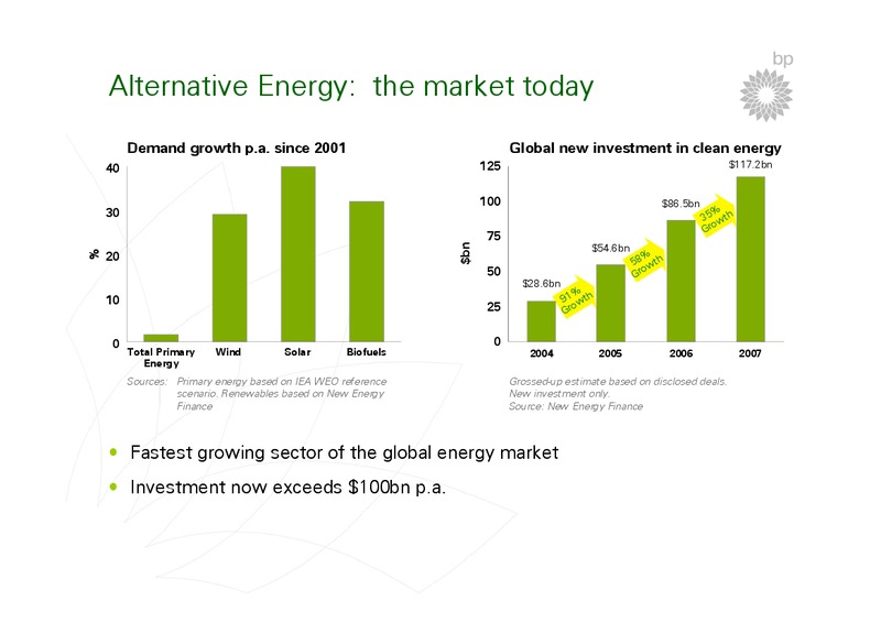 BP STRATEGY PRESENTATION – BP Plc – slide 65
