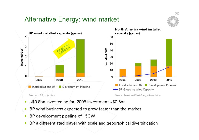 BP STRATEGY PRESENTATION – BP Plc – slide 68
