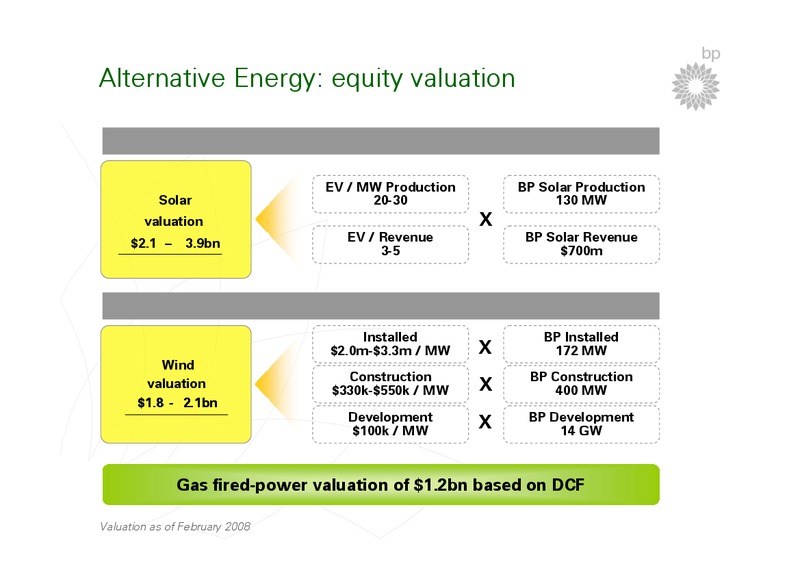 BP STRATEGY PRESENTATION – BP Plc – slide 69