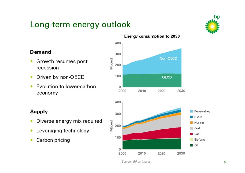 MARCH 2010 INVESTOR PRESENTATION – BP Plc – slide 4