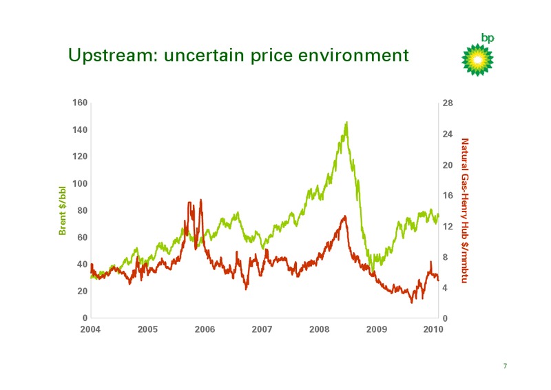 MARCH 2010 INVESTOR PRESENTATION – BP Plc – slide 6