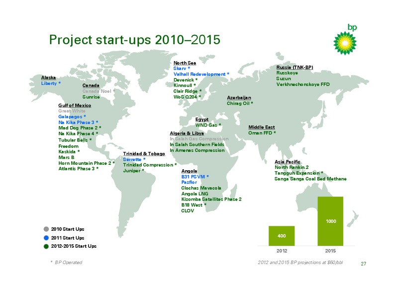 MARCH 2010 INVESTOR PRESENTATION – BP Plc – slide 26