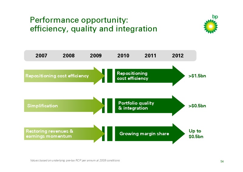 MARCH 2010 INVESTOR PRESENTATION – BP Plc – slide 53