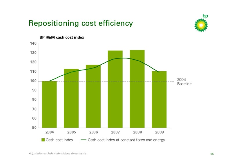 MARCH 2010 INVESTOR PRESENTATION – BP Plc – slide 54