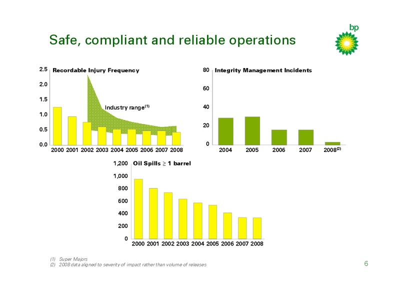 MARCH 2009 INVESTOR PRESENTATION – BP Plc – slide 5