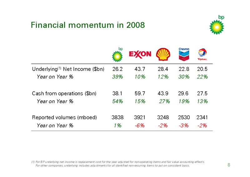 MARCH 2009 INVESTOR PRESENTATION – BP Plc – slide 7