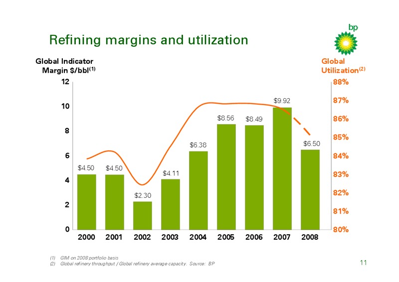 MARCH 2009 INVESTOR PRESENTATION – BP Plc – slide 10
