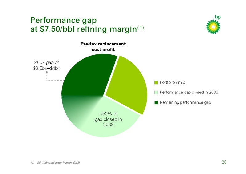 MARCH 2009 INVESTOR PRESENTATION – BP Plc – slide 19