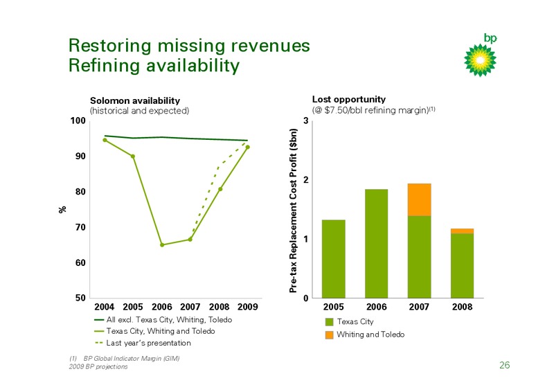MARCH 2009 INVESTOR PRESENTATION – BP Plc – slide 25