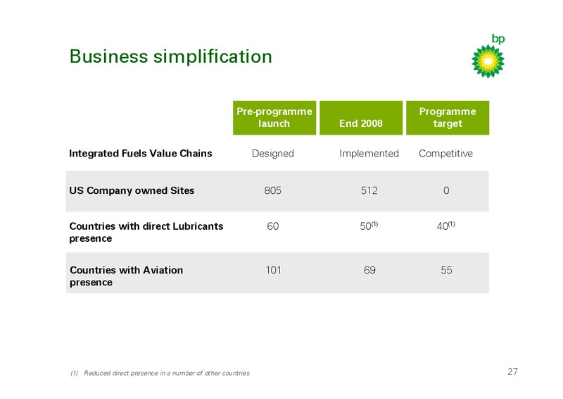 MARCH 2009 INVESTOR PRESENTATION – BP Plc – slide 26