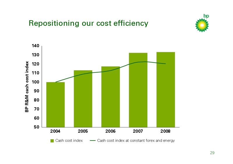 MARCH 2009 INVESTOR PRESENTATION – BP Plc – slide 28