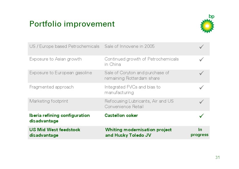MARCH 2009 INVESTOR PRESENTATION – BP Plc – slide 30