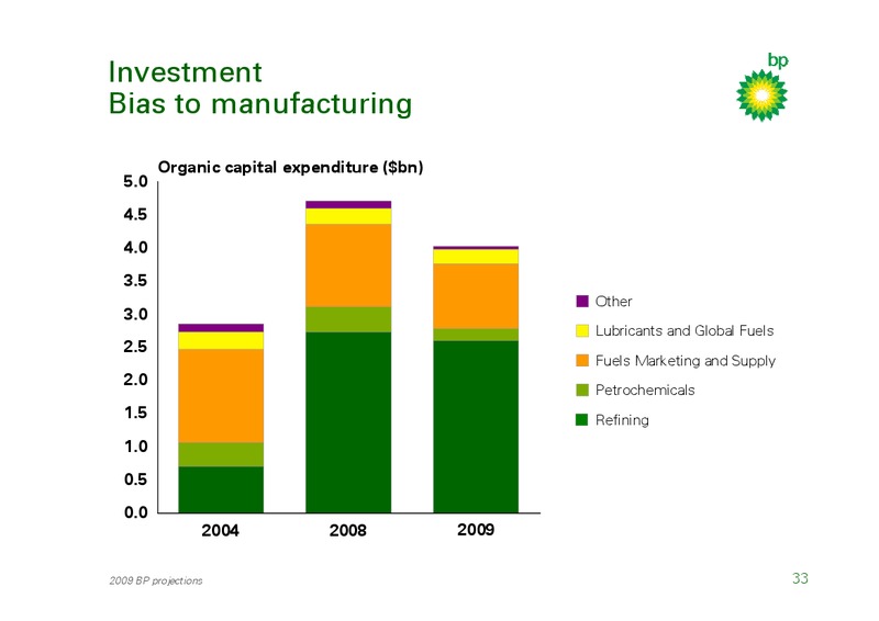 MARCH 2009 INVESTOR PRESENTATION – BP Plc – slide 32