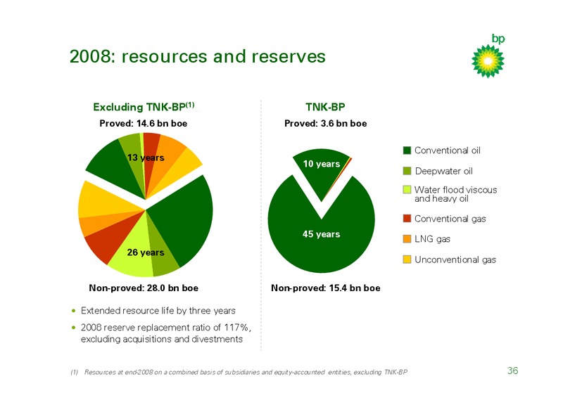 MARCH 2009 INVESTOR PRESENTATION – BP Plc – slide 35
