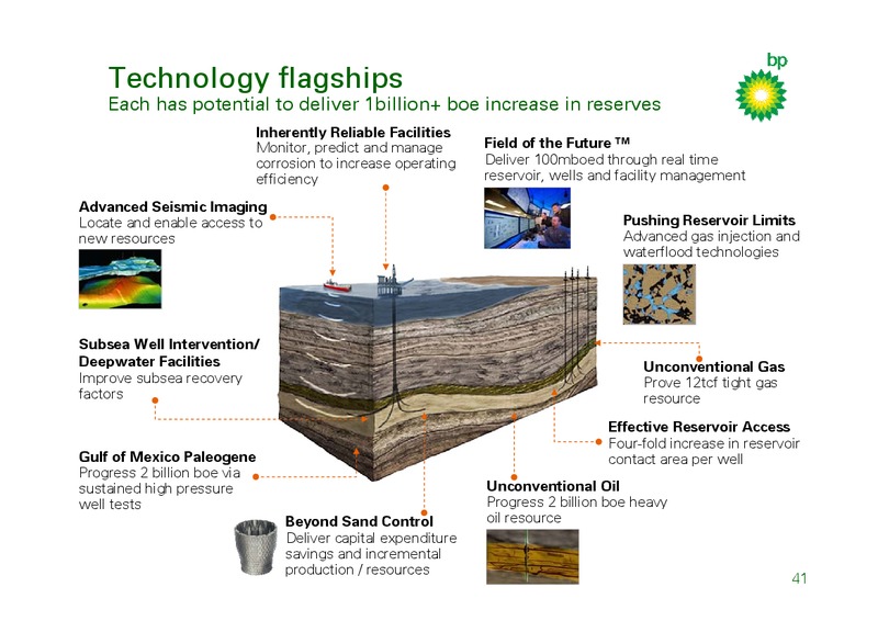 MARCH 2009 INVESTOR PRESENTATION – BP Plc – slide 40