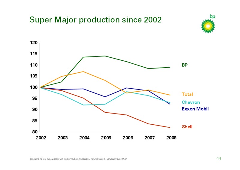MARCH 2009 INVESTOR PRESENTATION – BP Plc – slide 43