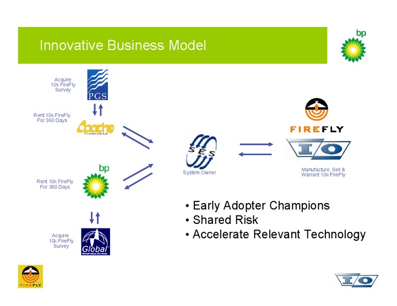 BP's World Record & World First Seismic Program – BP Plc – slide 16