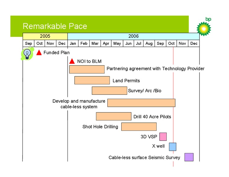BP's World Record & World First Seismic Program – BP Plc – slide 17