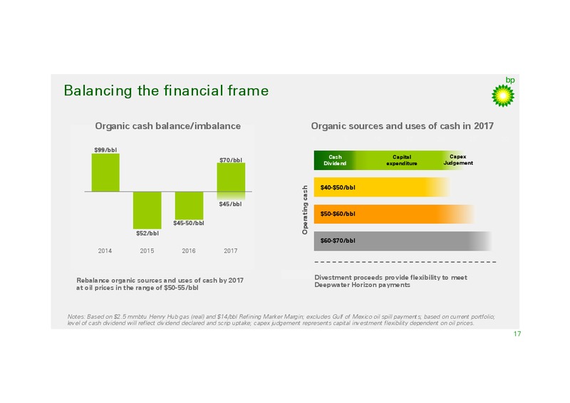 Q1 2016 Results – BP Plc – slide 16