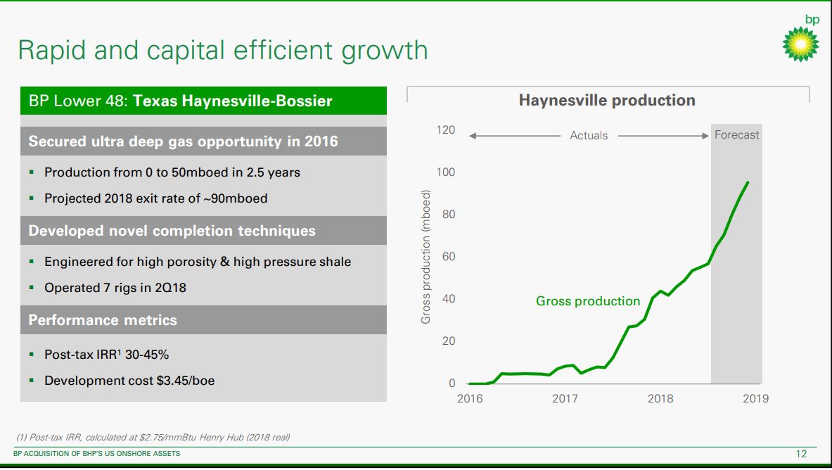 BP Acquisition of BHPs Us Onshore Assets – BP Plc – slide 11