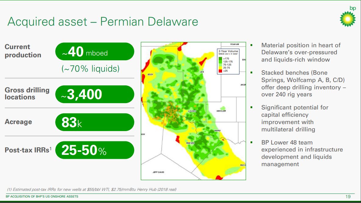 BP Acquisition of BHPs Us Onshore Assets – BP Plc – slide 18