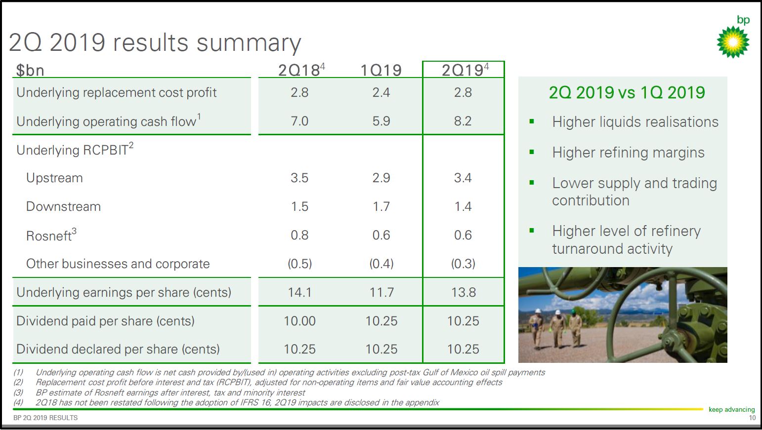 2Q 2019 Earnings Presentation – BP Plc – slide 9