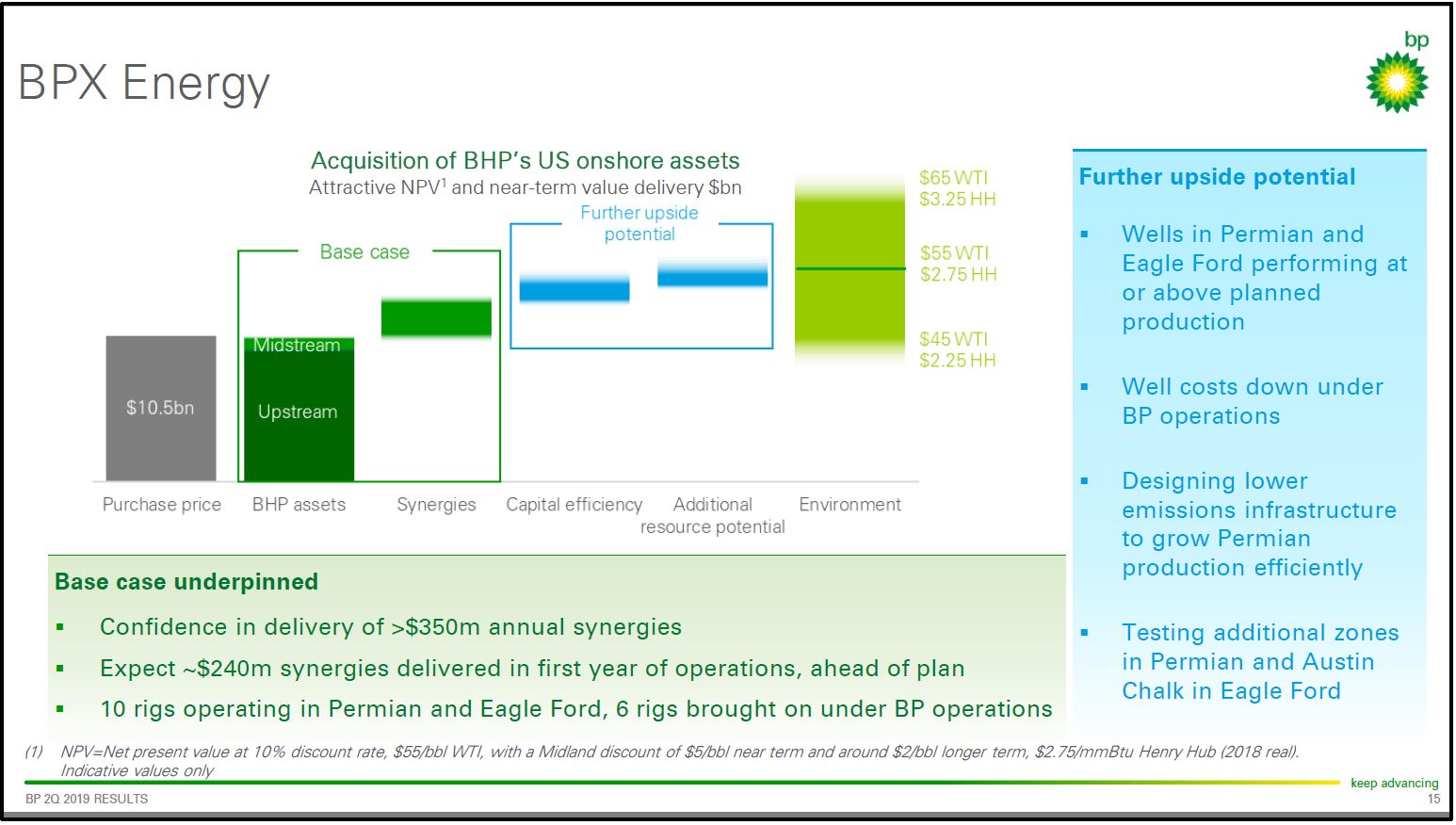 2Q 2019 Earnings Presentation – BP Plc – slide 14
