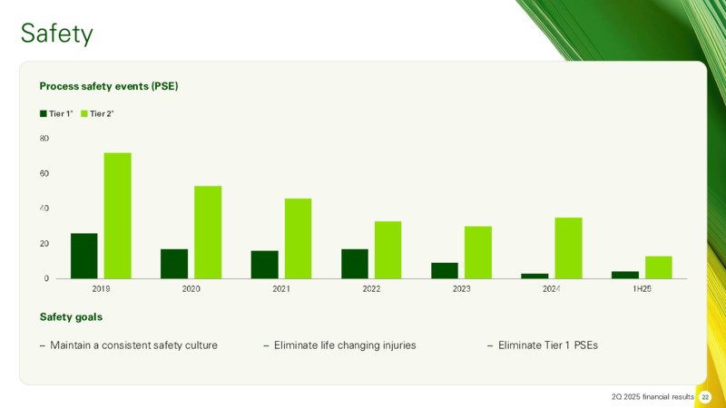 2Q 2025 Financial Results – BP Plc – slide 29