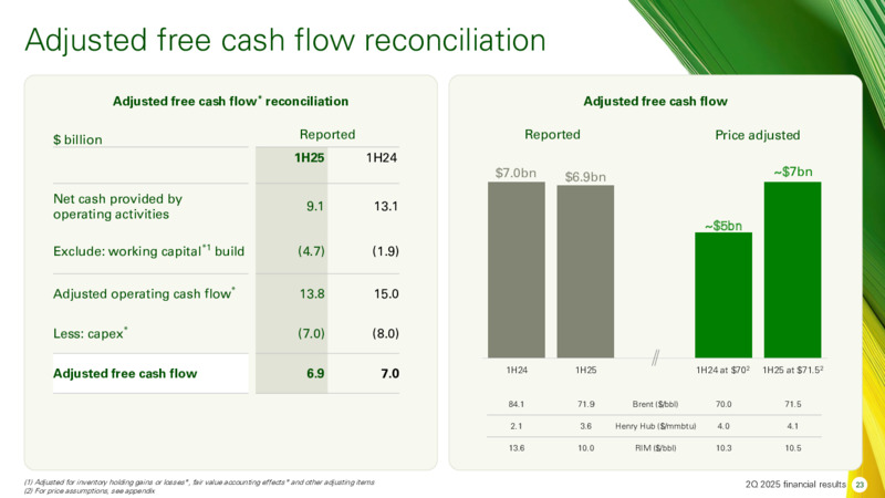 2Q 2025 Financial Results – BP Plc – slide 30
