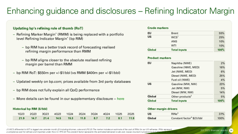 2Q 2025 Financial Results – BP Plc – slide 31