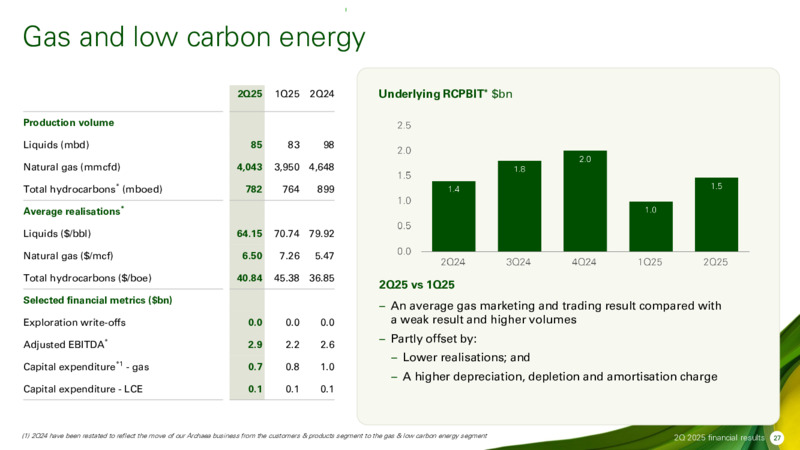 2Q 2025 Financial Results – BP Plc – slide 34